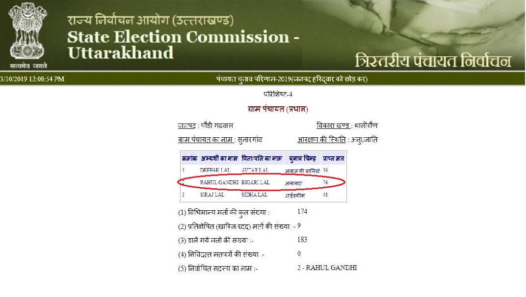 Uttarakhand Panchayat Election Results