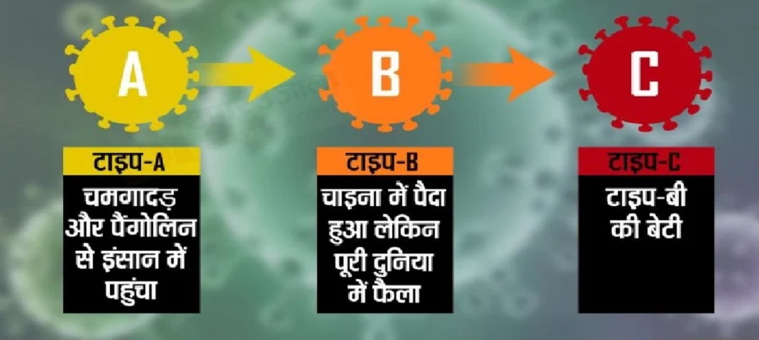 corona virus uttrakhand