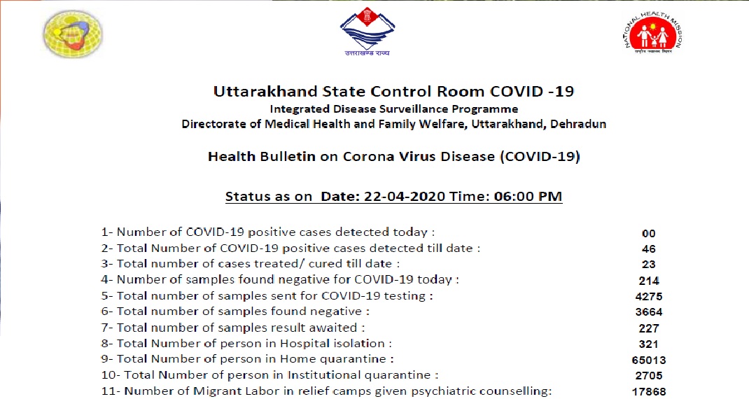 uttrakhand corona mahamari
