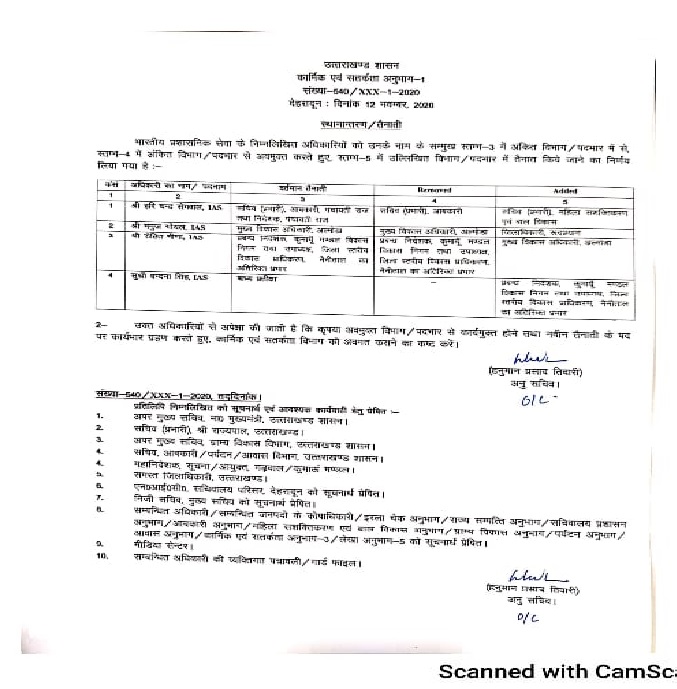 IAS TRANSFER UTTARAKHAND