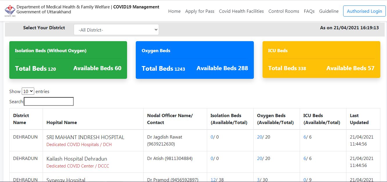 uttarakhand latest news Coronavirus