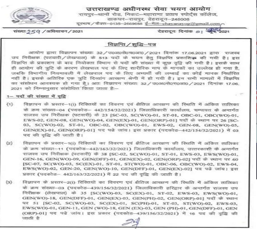 uttarakhand latest news Coronavirus