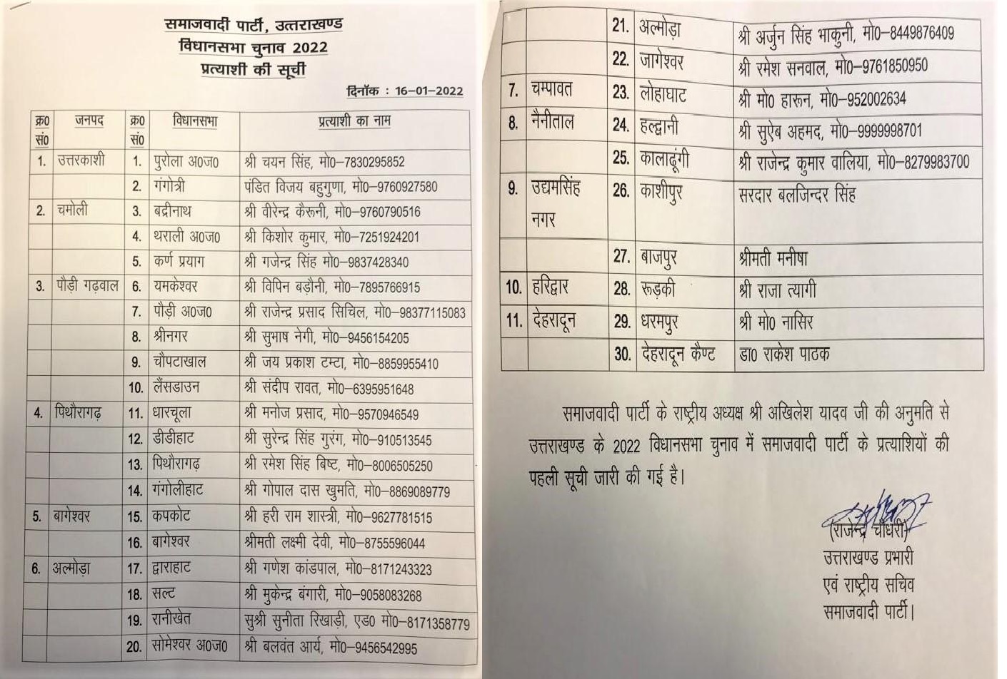 corona virus patients in uttarakhand