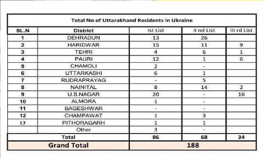 uttarakhand politics