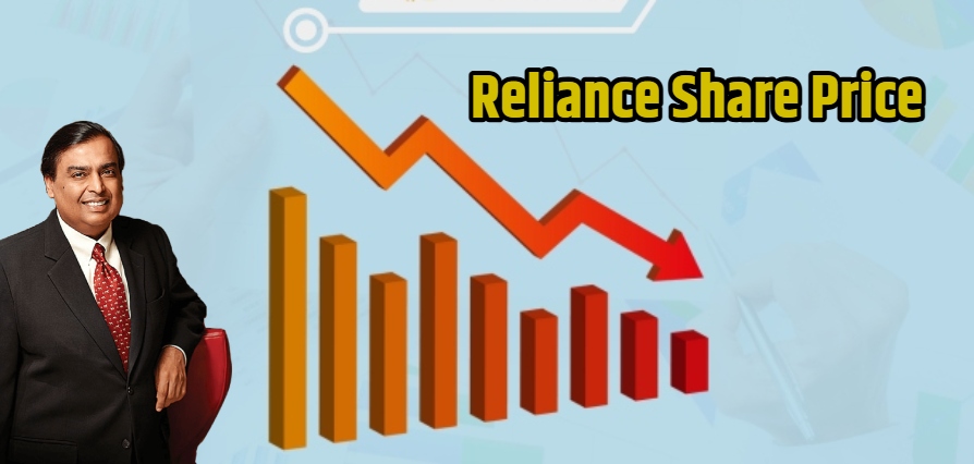 Reliance share price hits 52-week low 3% FALL